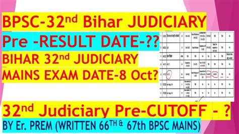 Nd Bihar Judiciary Result Date Bpsc Nd Judiciary Mains Exam Date