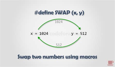 C Program To Swap Two Numbers Using Macro Codeforwin