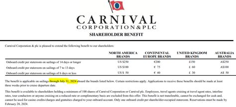 Carnival Shareholder Obc Page Seabourn Cruise Line Cruise