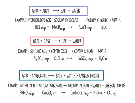 Acids* — the science sauce