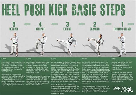 rear leg heel push kick martial arts sparring karate martial arts