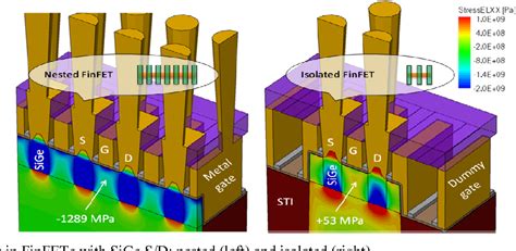 Figure 3 From 14 Nm FinFET Stress Engineering With Epitaxial SiGe