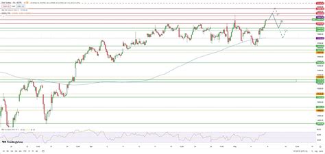 Dax Wochenausblick Der Index steht vor einer massiven Hürde