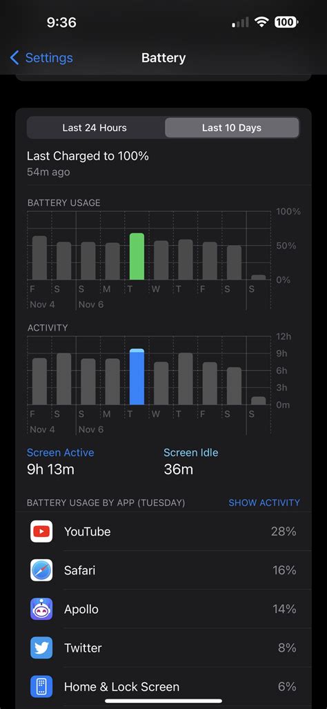 The battery life on this Pro Max is INSANE. 9am I started work on heavy ...