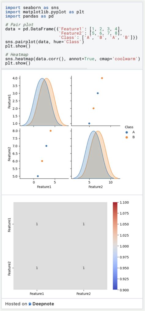 What Is Multivariate Analysis Data Basecamp