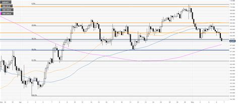 AUD JPY Asia Price Forecast Aussie Challenging 0 6800 Figure Vs