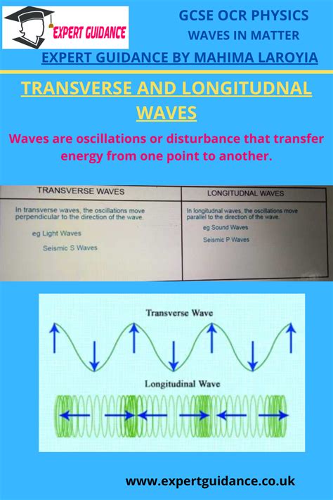 Gcse Ocr Physics Waves In Matter Transverse And Longitudnal Waves