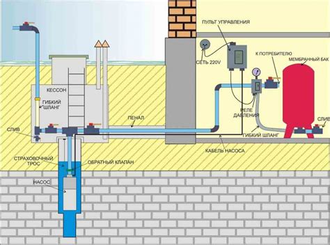 Схема подключения погружного насоса от скважины к дому