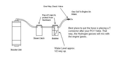 Hydrogen Generator Information | Hydrogen generator, Free energy ...