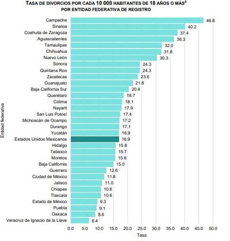 El Amor En Los Tiempos Del Covid Divorcios En M Xico Aumentaron