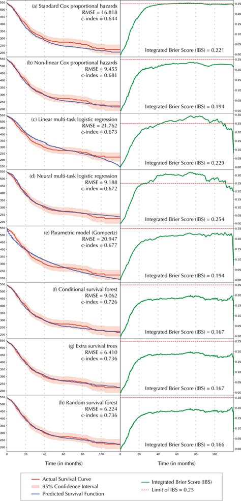 Ah Overview Of Machine Learning Algorithms And Performances Rmse