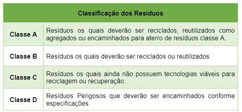 Plano De Gerenciamento De Resíduos Sólidos Da Construção Civil Pgrcc