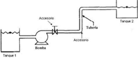 Operaciones Unitarias Grupo Operaciones Unitarias Definici N