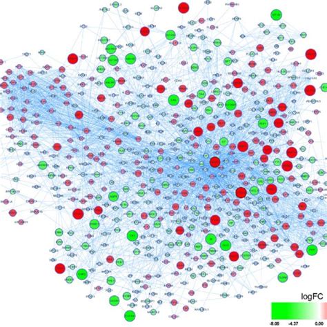 Protein Protein Interaction Network Of Total Degs In Colorectal Cancer