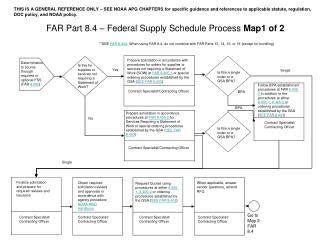 Ppt Far Part Federal Supply Schedule Process Map Of