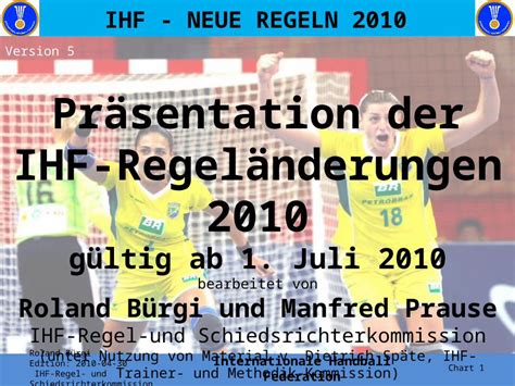 PPT IHF NEUE REGELN 2010 Präsentation der IHF Regeländerungen 2010