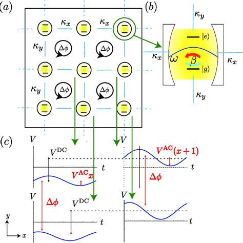 A Schematic Of A Square Jch Lattice With A Constant Effective