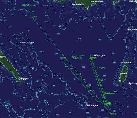 Nortek A Complete Guide To Underwater Navigation