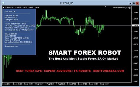 Smart Forex Robot Review Forex Expert Advisors Fx Robots