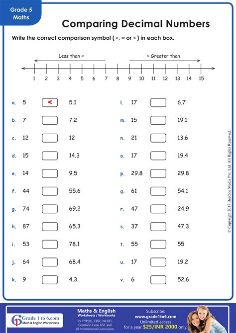 Comparison Of Decimals Worksheets