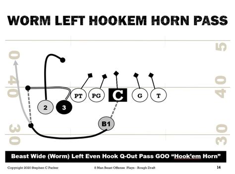 Simple 8 Man Football Plays - Best 8 Man Football Playbook