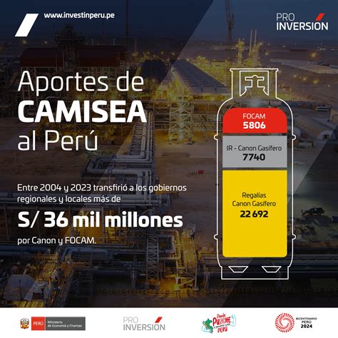 DESARROLLO PERUANO: Los Grandes Aportes de Camisea al Perú