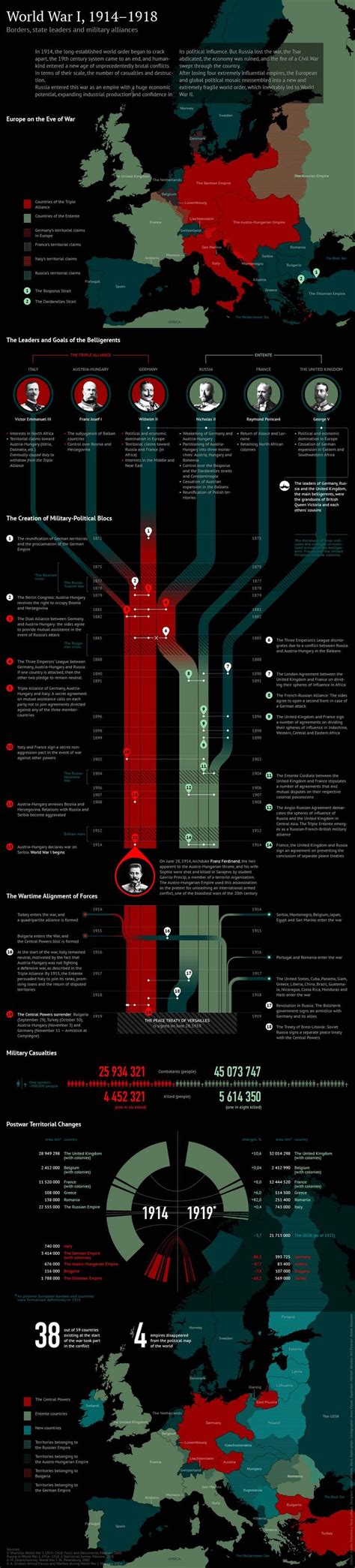 17 Best Images About World War I Infographics On Pinterest World War