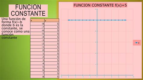 Tipos De Funciones 122 Ppt