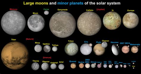 Largest Moon In Solar System