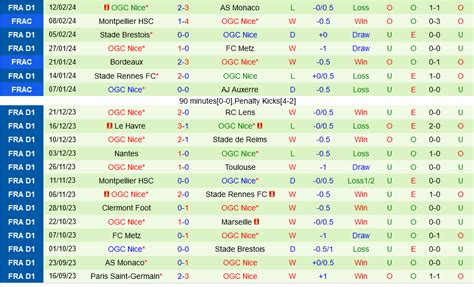 Nh N Nh B Ng D O N Lyon Vs Nice V Qg Ph P H M Nay