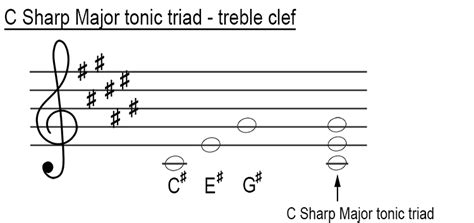 Major tonic triads in treble clef - Music