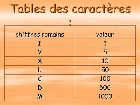 5000 chiffres romains - tout degorgement