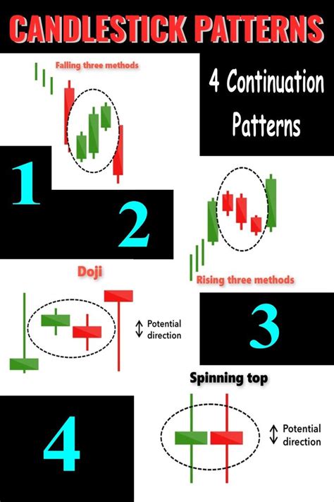 Continuation Candlestick Patterns Cheat Sheet