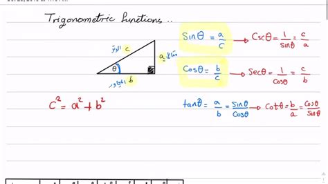 Lecture14trigonometric Functions Part1 Youtube