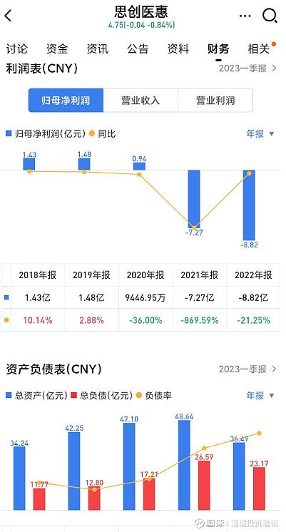 思创转债清偿分析及后续措施 “本公告起的45日内，债权人有权要求公司清偿债务”，这是 思创医惠 昨天发布的“《减资公告》部分内容。一、债权人