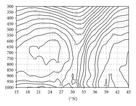 Meridional Cross Sections Of The Averaged A Ept And B Gpt Solid Download Scientific