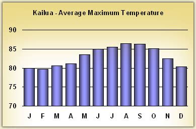 Hawaii Weather and Rainfall