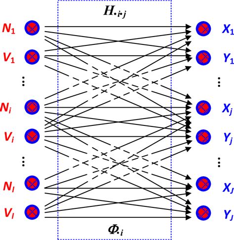 Block diagram of the machine. | Download Scientific Diagram