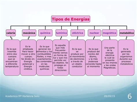 Tipos De Energia Ppt