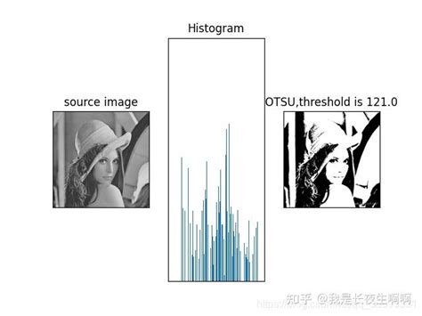 Matlab图像处理实战纯干货，附带代码和图片步骤讲解（四） 知乎