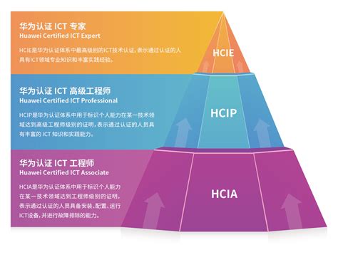 Hcie Datacom课程简介