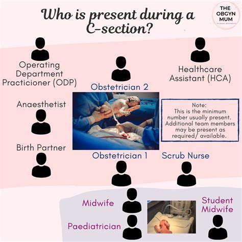 What to expect from an elective (planned) C section - The OBGYN Mum