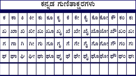 Gees Periodic Table Alphabet Youtube Periodic Table Chart Periotic