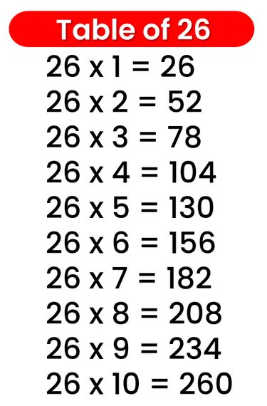 table multiplication table    times table