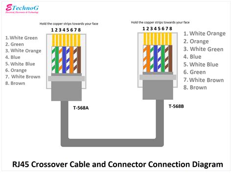 RJ45 Pinout Diagram, Colour Code, Wiring Diagram(cat, 40% OFF