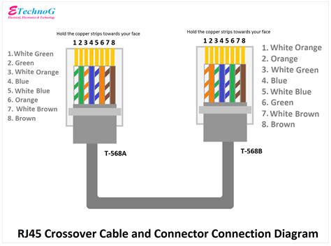 TUTOS EU Sertir un câble RJ45 ordre des couleurs