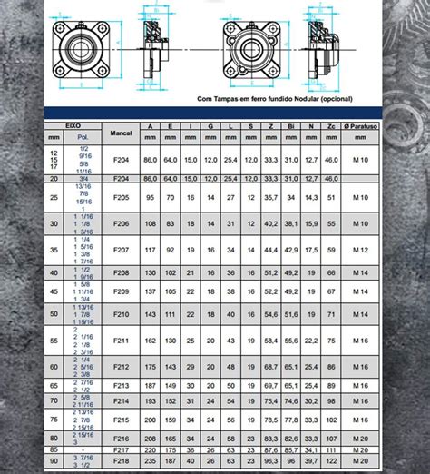 Mancal P Rolamento F Dmr Rolauto Rolamentos