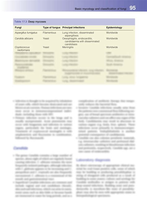 Solution Lecture Notes Medical Microbiology And Infection Chapter 17