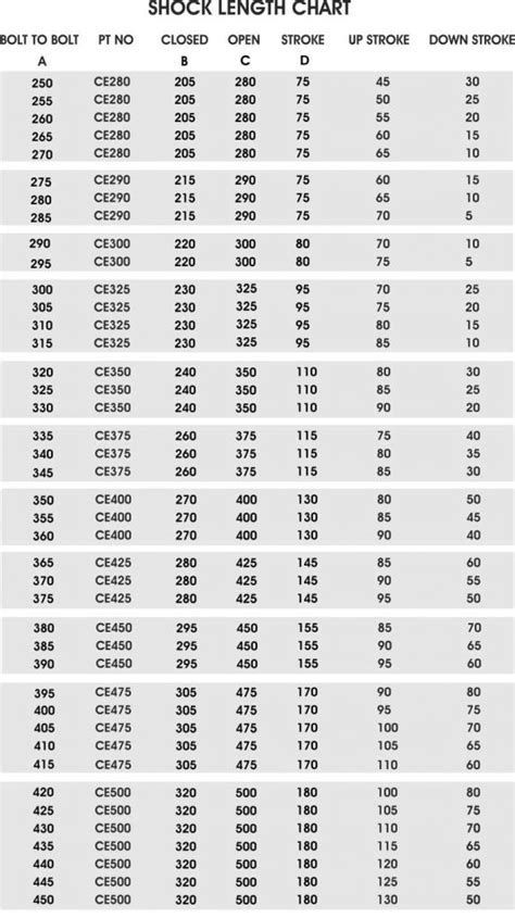 Gabriel Shock Length Chart Amulette