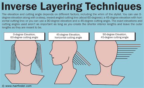 How to make a 45 degree angle cut with a miter saw, leatherman squirt ...